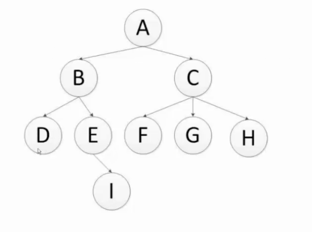 使用python實現(xiàn)樹的深度優(yōu)先遍歷與廣度優(yōu)先遍歷的案例