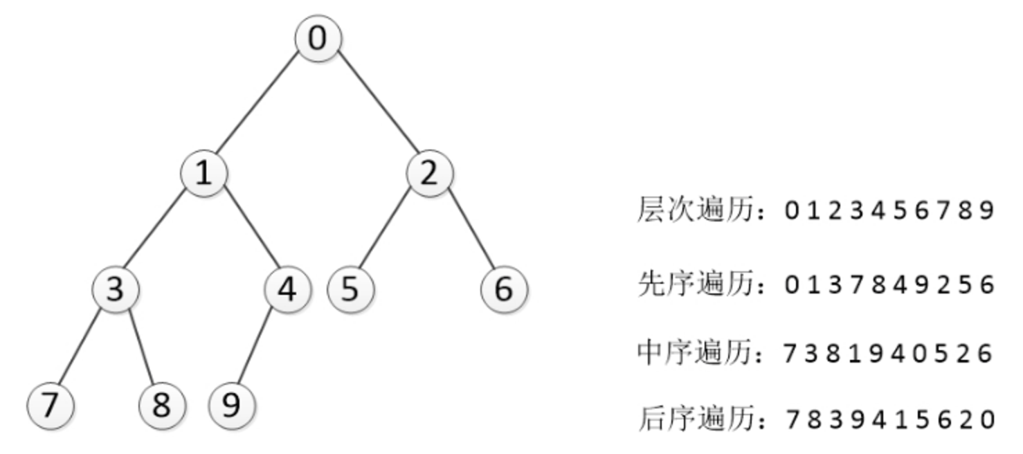 使用python实现树的深度优先遍历与广度优先遍历的案例