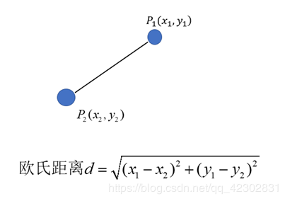 python中KNN算法怎么实现鸢尾花数据集分类