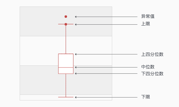Python箱型图怎么绘制与特征值获取过程