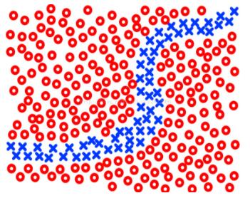 使用python实现kNN分类算法