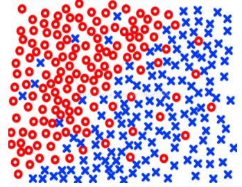 使用python实现kNN分类算法