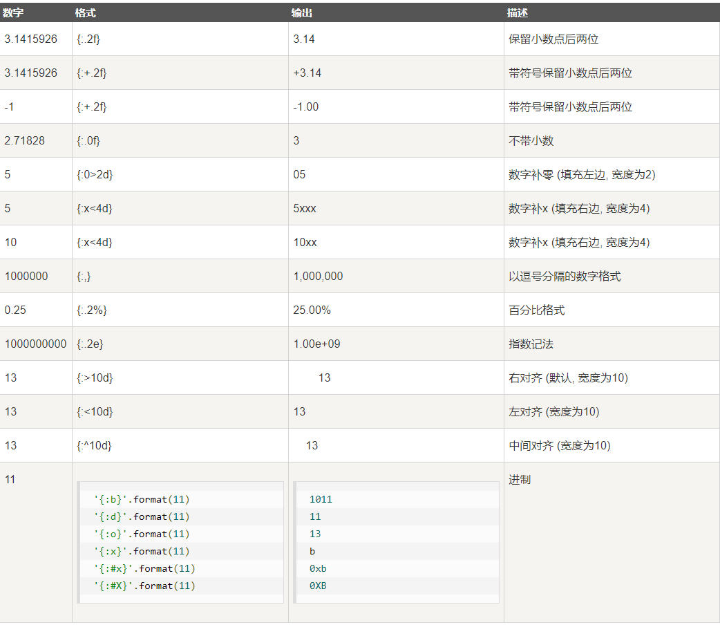 Python中输入和输出（打印）数据实例方法