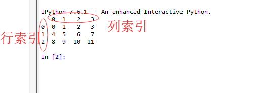 Python 中pandas索引切片读取数据缺失数据处理问题