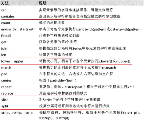 Python 中pandas索引切片读取数据缺失数据处理问题