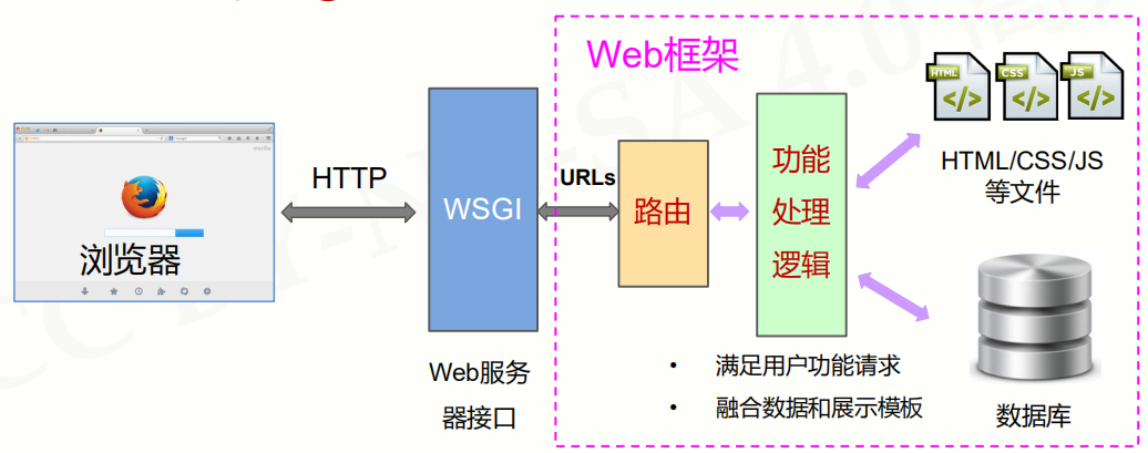 Python模块汇总(常用第三方库)