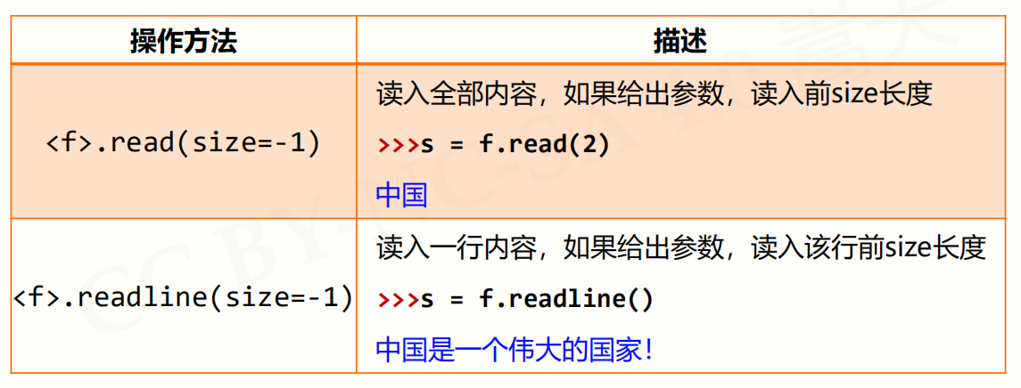 python中文件操作有哪些