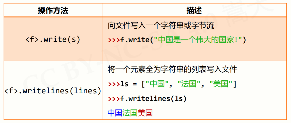 python中文件操作有哪些