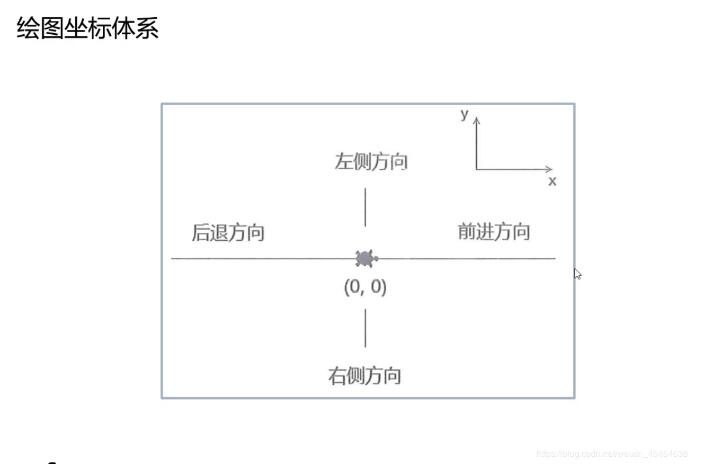 如何使用turtle繪制五角星、分形樹