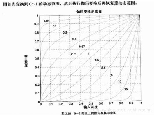 怎么在Python中增强图像对比度