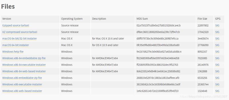 Python安装及Pycharm安装的示例分析