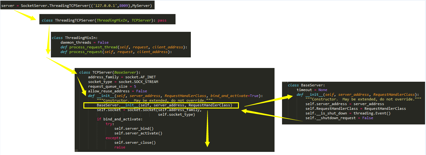 python中SocketServer有什么用