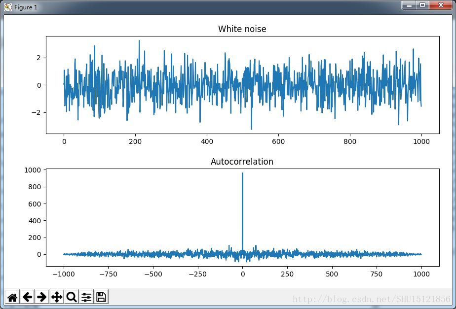 python scipy卷积运算的实现方法