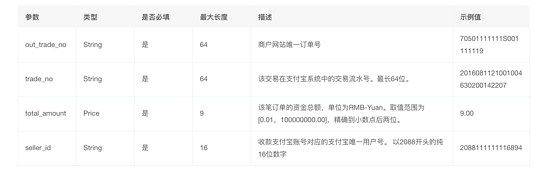 django中使用事务及接入支付宝支付功能