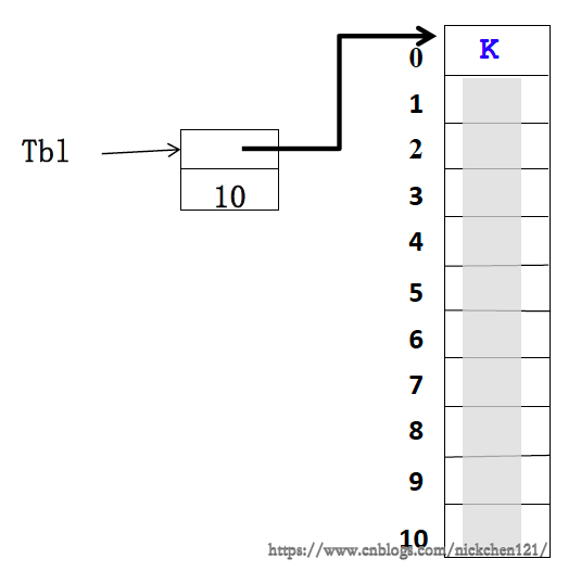 python中樹是什么