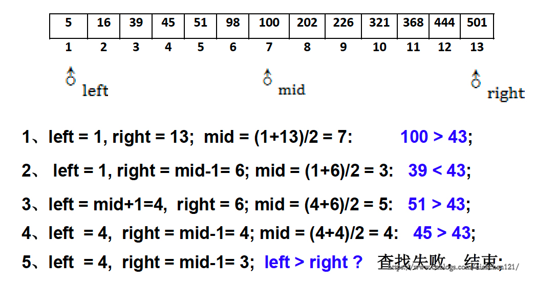 python中樹是什么