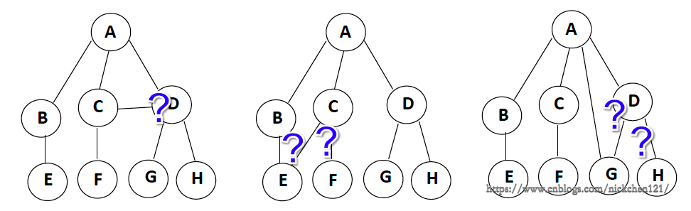 python中樹是什么