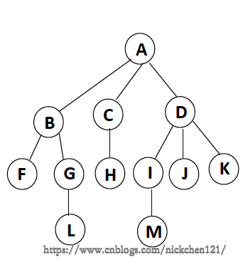 python中树是什么