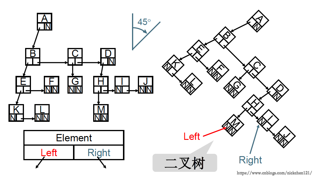 python中樹是什么