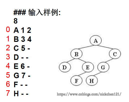 python树的同构学习笔记