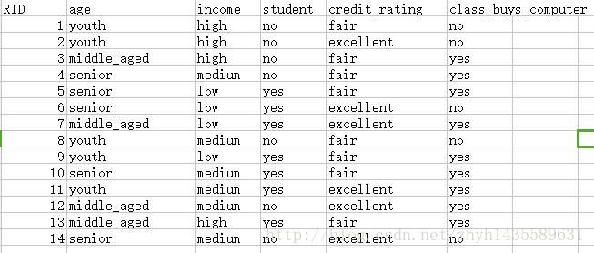 python使用sklearn实现决策树的方法示例