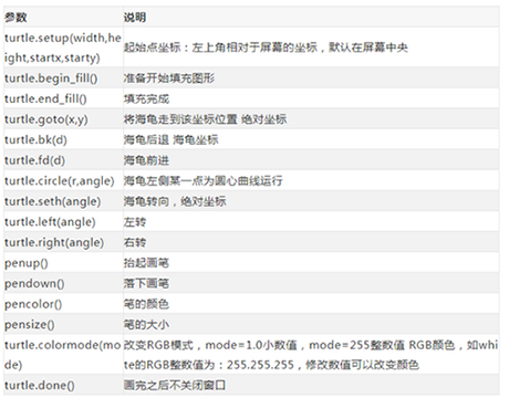 怎么使用Python为中秋节绘制一块美味的月饼