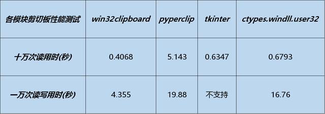 Python实现剪切板实时监控的方法