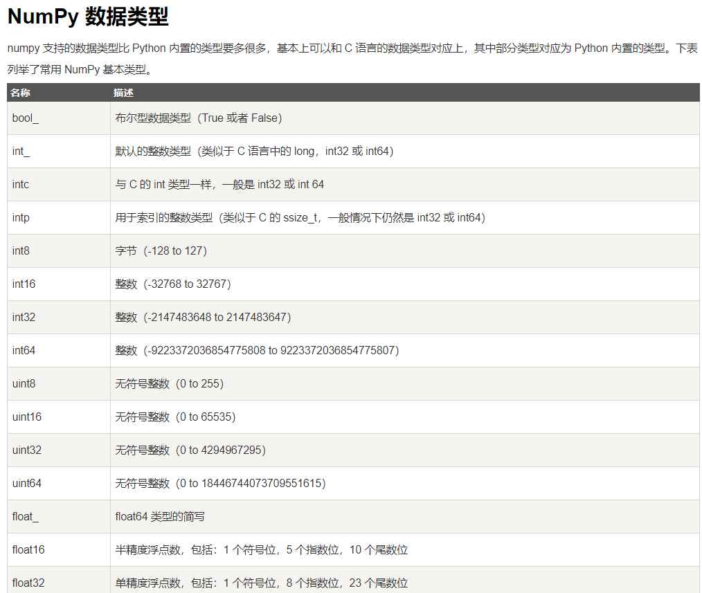 Python整数与Numpy数据溢出问题解决