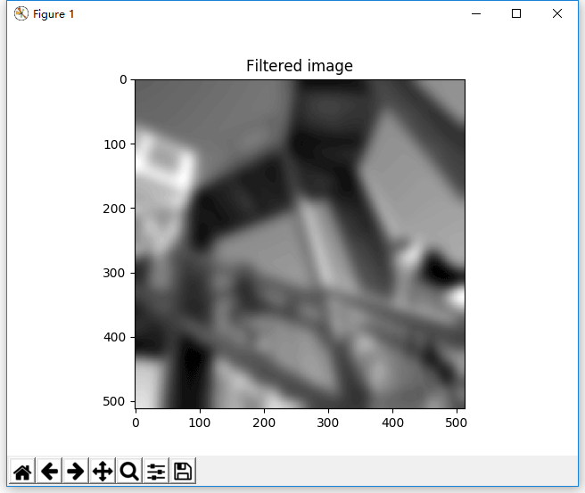 Python scipy的二维图像卷积运算与图像模糊处理操作示例