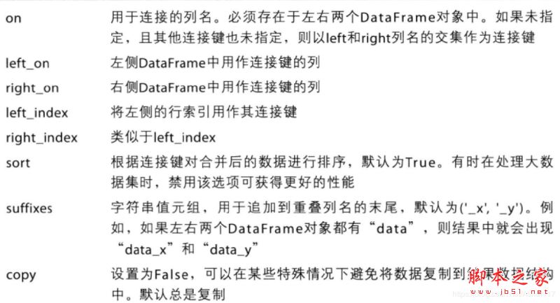 详解Python3 pandas.merge用法