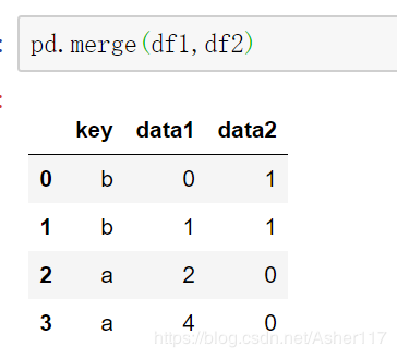 详解Python3 pandas.merge用法