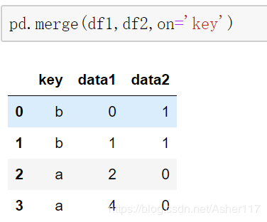 详解Python3 pandas.merge用法