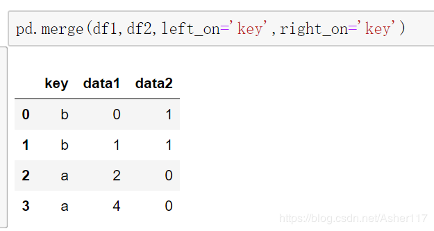 详解Python3 pandas.merge用法