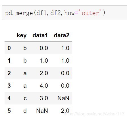 详解Python3 pandas.merge用法