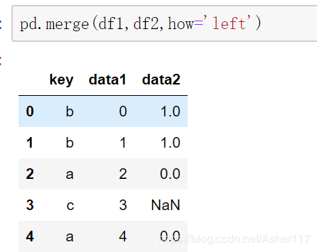 详解Python3 pandas.merge用法