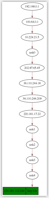 Python如何实现TCP探测目标服务路由轨迹