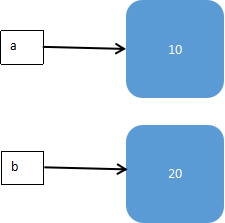 python实现单链表的方法示例