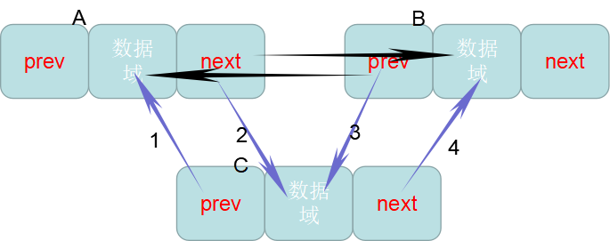 python实现单链表的方法示例