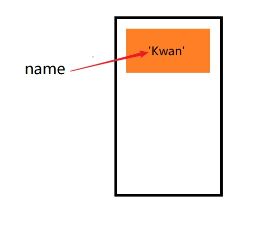 Python 變量的創(chuàng)建過程詳解