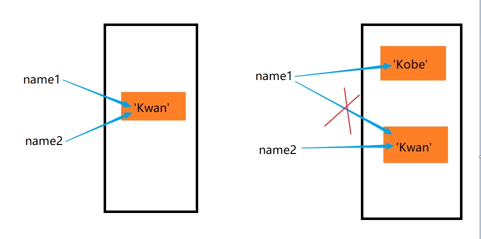 Python 變量的創(chuàng)建過程詳解