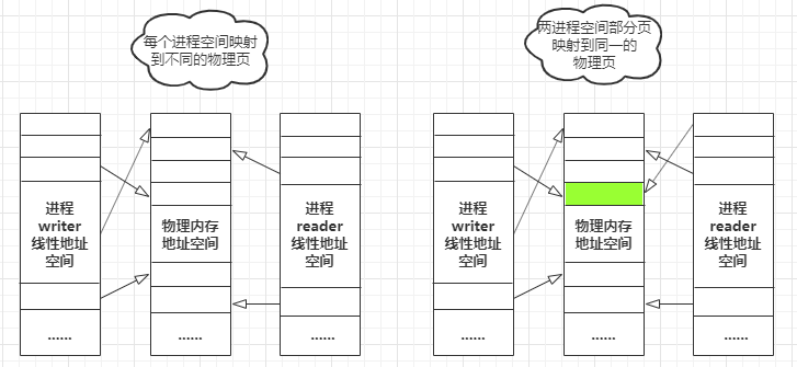 python如何实现多进程通信