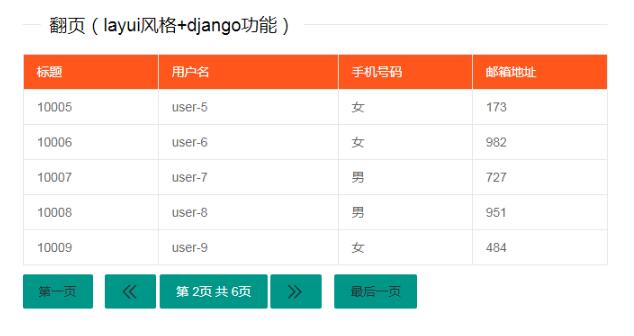 Python Django如何实现layui风格+django分页功能