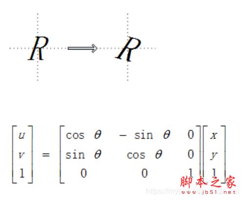 使用OpenCV实现仿射变换—旋转功能