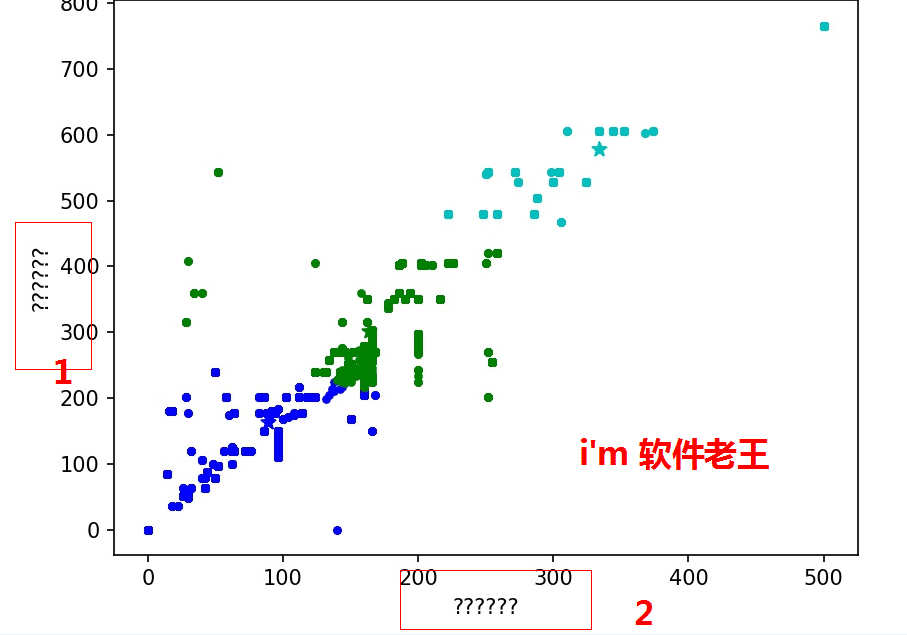 linux下python中文乱码解决方案详解