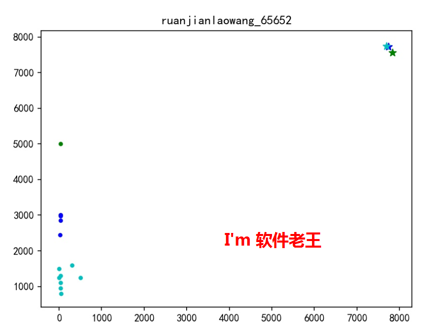 python聚类算法解决方案（rest接口/mpp数据库/json数据/下载图片及数据）