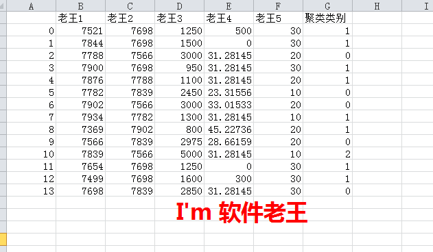 python聚类算法解决方案（rest接口/mpp数据库/json数据/下载图片及数据）