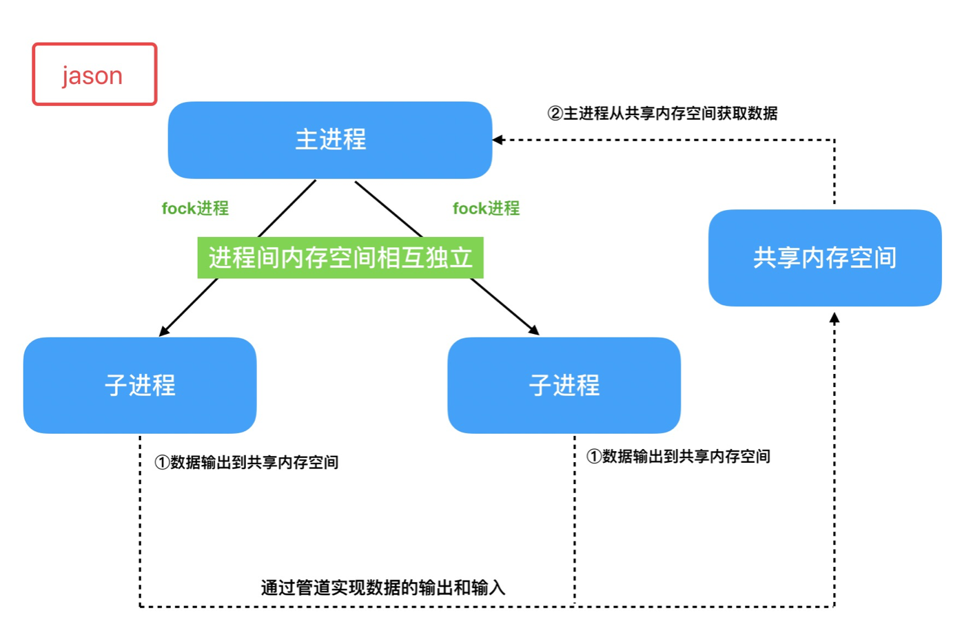 Python Subprocess模塊原理及實(shí)例