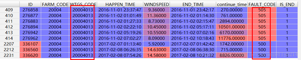 pandas条件组合筛选和按范围筛选的示例代码