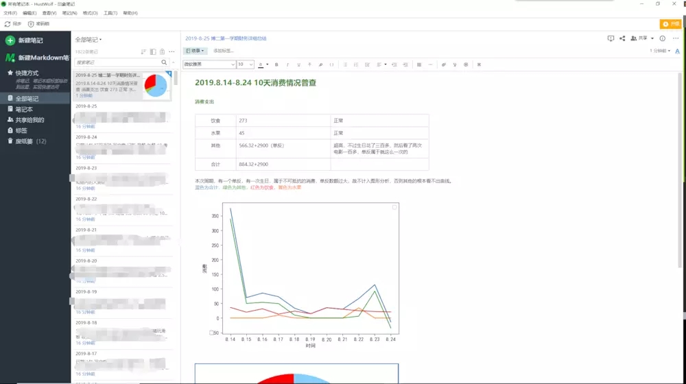 利用python实现周期财务统计可视化