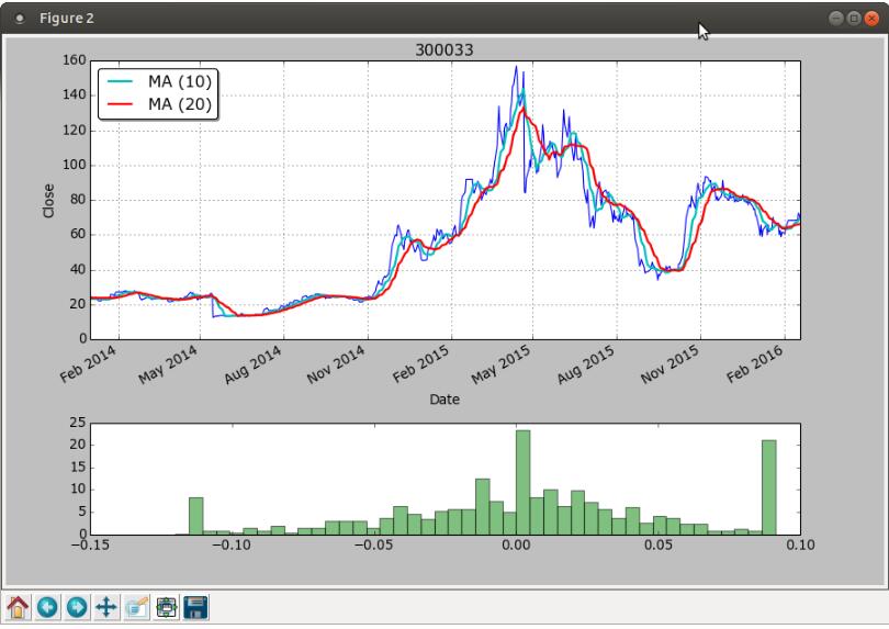 Python如何绘制股票移动均线